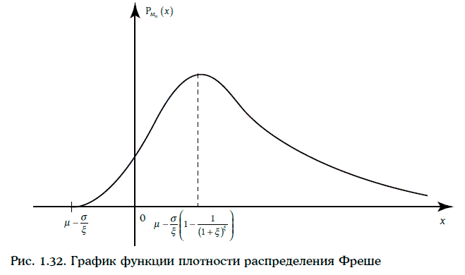 Энциклопедия финансового риск-менеджмента - i000011520000.png