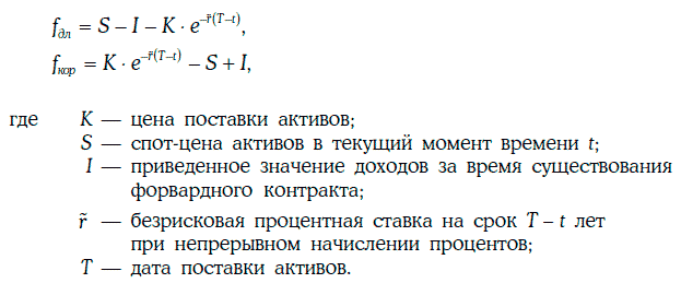 Энциклопедия финансового риск-менеджмента - i000012660000.png