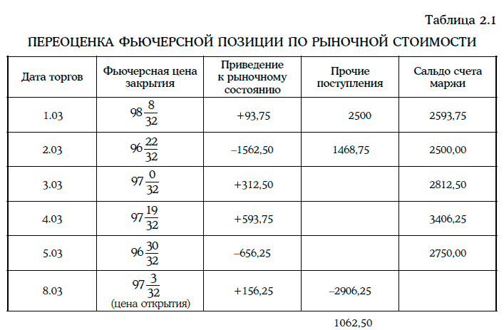 Энциклопедия финансового риск-менеджмента - i000013290000.png