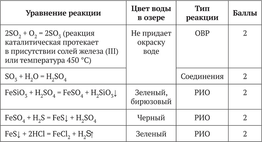 Актуальные проблемы химического и биологического образования - b00000470.jpg
