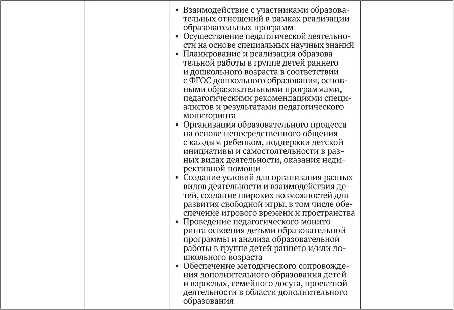 Примерные основные образовательные программы по направлениям подготовки УГСН 44.00.00 «Образование и педагогические науки» (бакалавриат). Том 3 - b00000210.jpg