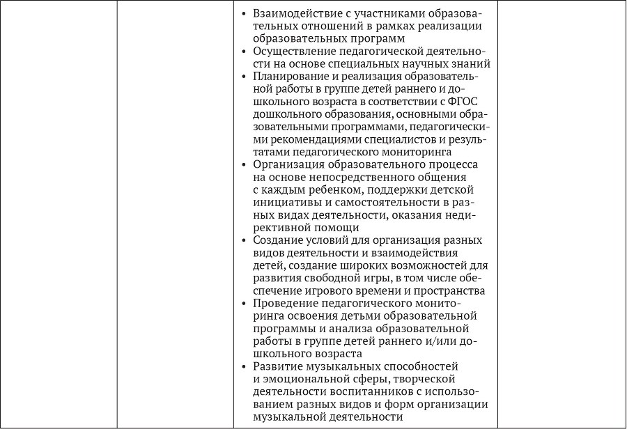 Примерные основные образовательные программы по направлениям подготовки УГСН 44.00.00 «Образование и педагогические науки» (бакалавриат). Том 4 - b00000215.jpg