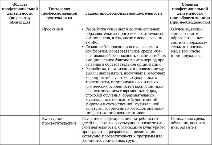 Примерные основные образовательные программы по направлениям подготовки УГСН 44.00.00 «Образование и педагогические науки» (бакалавриат). Том 4 - b00000217.jpg