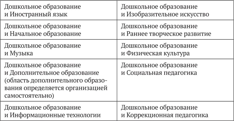 Примерные основные образовательные программы по направлениям подготовки УГСН 44.00.00 «Образование и педагогические науки» (бакалавриат). Том 4 - b00000236.jpg