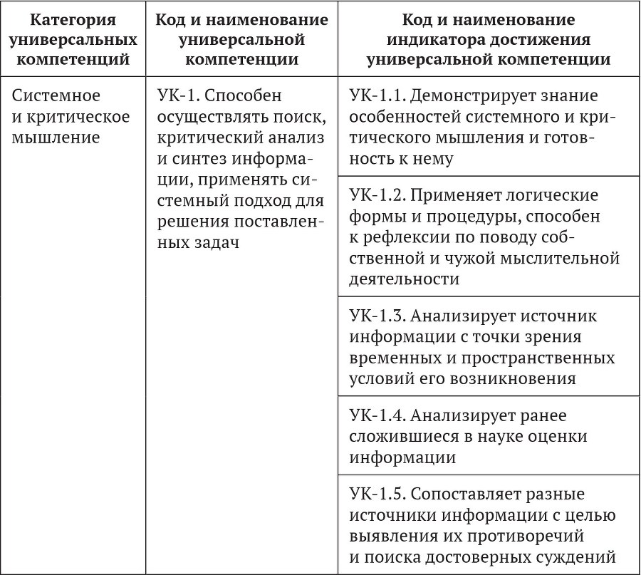 Примерные основные образовательные программы по направлениям подготовки УГСН 44.00.00 «Образование и педагогические науки» (бакалавриат). Том 4 - b00000256.jpg