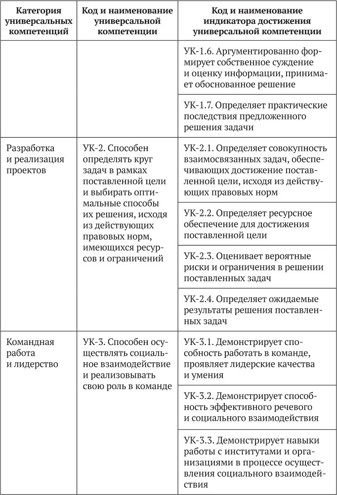 Примерные основные образовательные программы по направлениям подготовки УГСН 44.00.00 «Образование и педагогические науки» (бакалавриат). Том 4 - b00000258.jpg