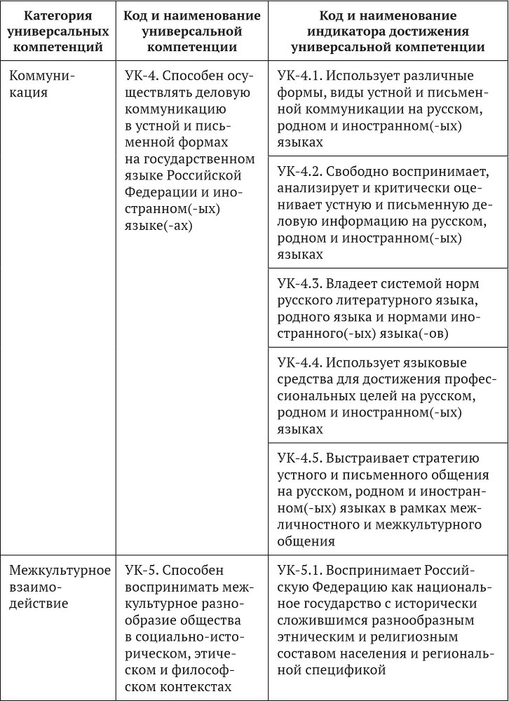 Примерные основные образовательные программы по направлениям подготовки УГСН 44.00.00 «Образование и педагогические науки» (бакалавриат). Том 4 - b00000260.jpg