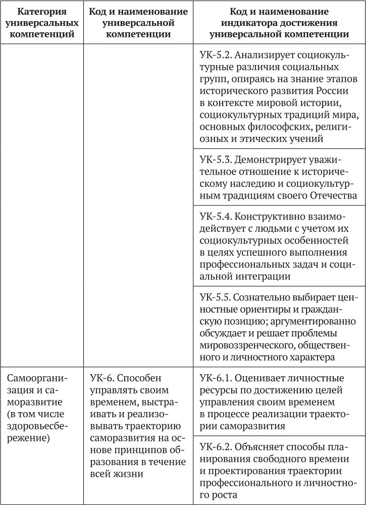 Примерные основные образовательные программы по направлениям подготовки УГСН 44.00.00 «Образование и педагогические науки» (бакалавриат). Том 4 - b00000262.jpg