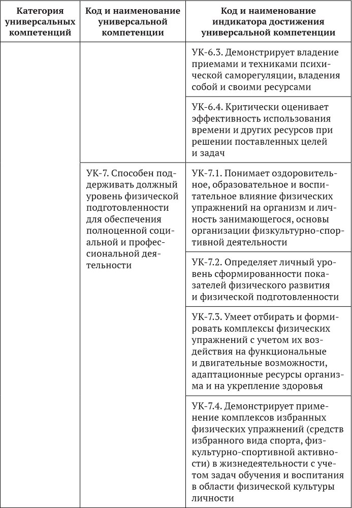 Примерные основные образовательные программы по направлениям подготовки УГСН 44.00.00 «Образование и педагогические науки» (бакалавриат). Том 4 - b00000264.jpg