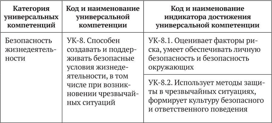 Примерные основные образовательные программы по направлениям подготовки УГСН 44.00.00 «Образование и педагогические науки» (бакалавриат). Том 4 - b00000266.jpg