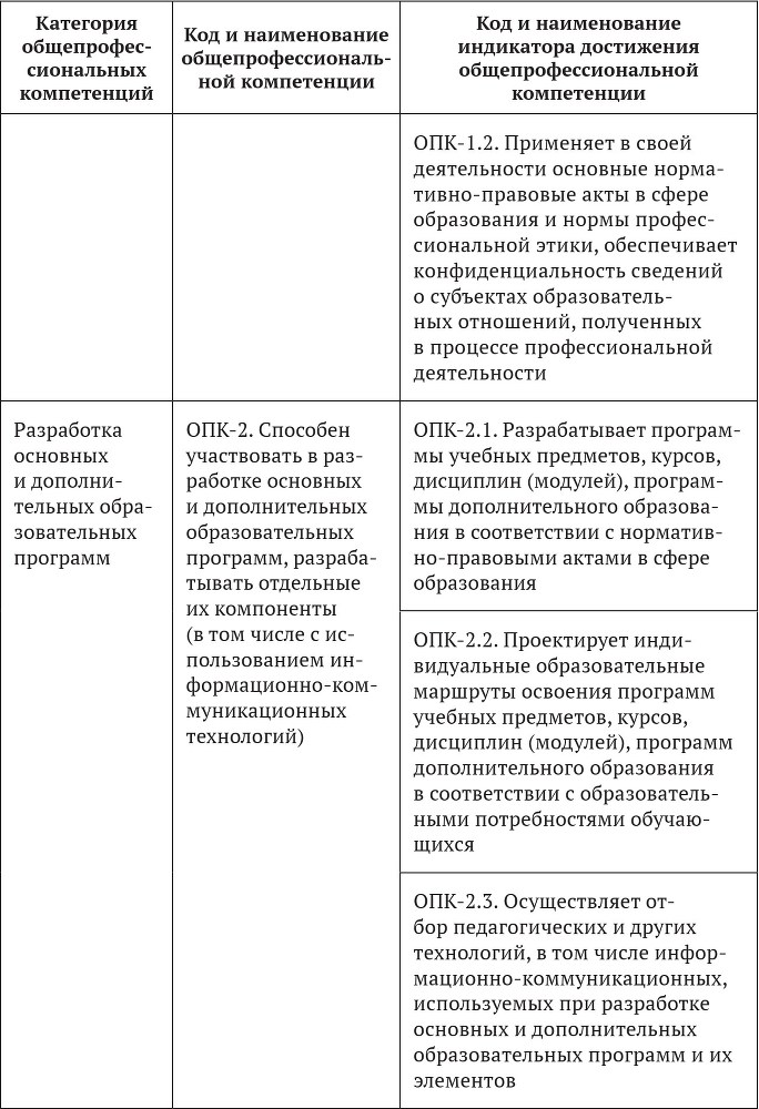 Примерные основные образовательные программы по направлениям подготовки УГСН 44.00.00 «Образование и педагогические науки» (бакалавриат). Том 4 - b00000270.jpg