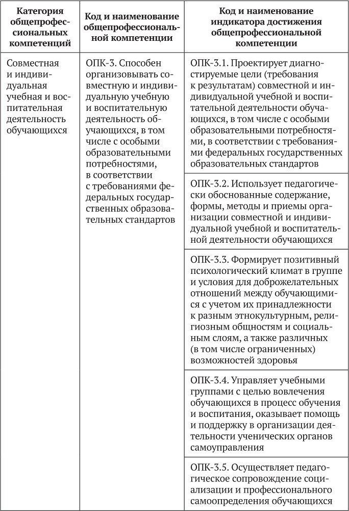 Примерные основные образовательные программы по направлениям подготовки УГСН 44.00.00 «Образование и педагогические науки» (бакалавриат). Том 4 - b00000272.jpg