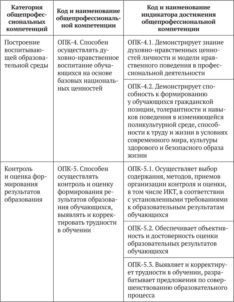 Примерные основные образовательные программы по направлениям подготовки УГСН 44.00.00 «Образование и педагогические науки» (бакалавриат). Том 4 - b00000274.jpg