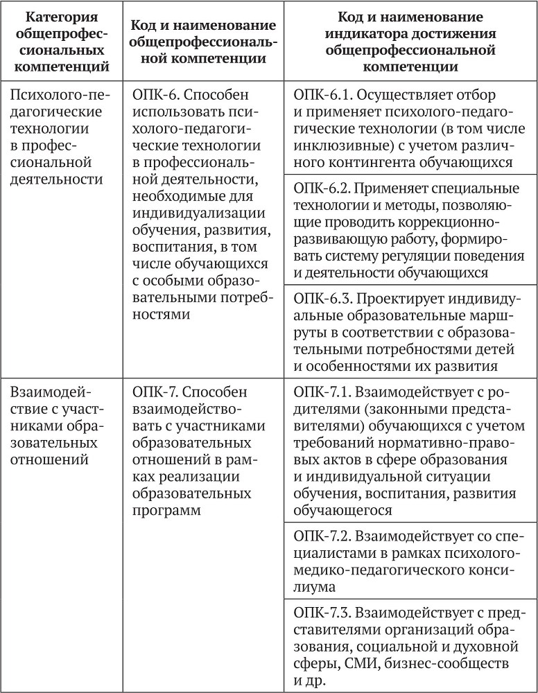 Примерные основные образовательные программы по направлениям подготовки УГСН 44.00.00 «Образование и педагогические науки» (бакалавриат). Том 4 - b00000276.jpg