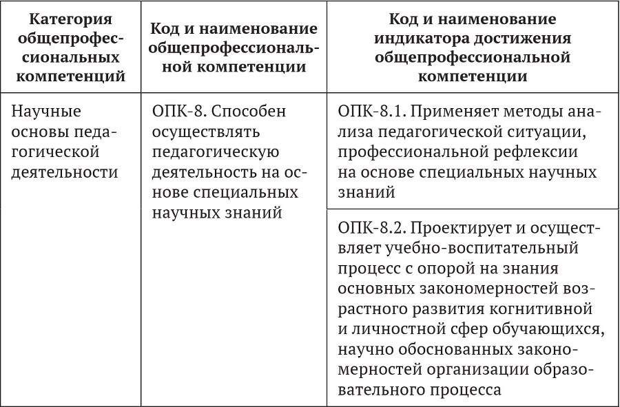 Примерные основные образовательные программы по направлениям подготовки УГСН 44.00.00 «Образование и педагогические науки» (бакалавриат). Том 4 - b00000278.jpg