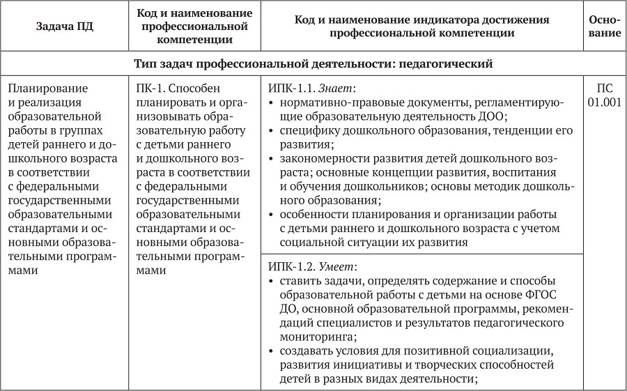 Примерные основные образовательные программы по направлениям подготовки УГСН 44.00.00 «Образование и педагогические науки» (бакалавриат). Том 4 - b00000280.jpg