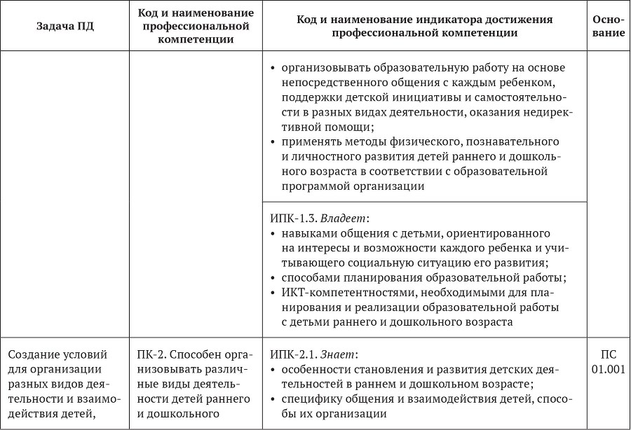 Примерные основные образовательные программы по направлениям подготовки УГСН 44.00.00 «Образование и педагогические науки» (бакалавриат). Том 4 - b00000282.jpg