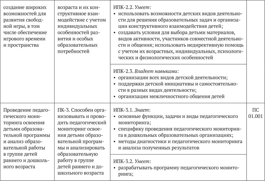 Примерные основные образовательные программы по направлениям подготовки УГСН 44.00.00 «Образование и педагогические науки» (бакалавриат). Том 4 - b00000284.jpg