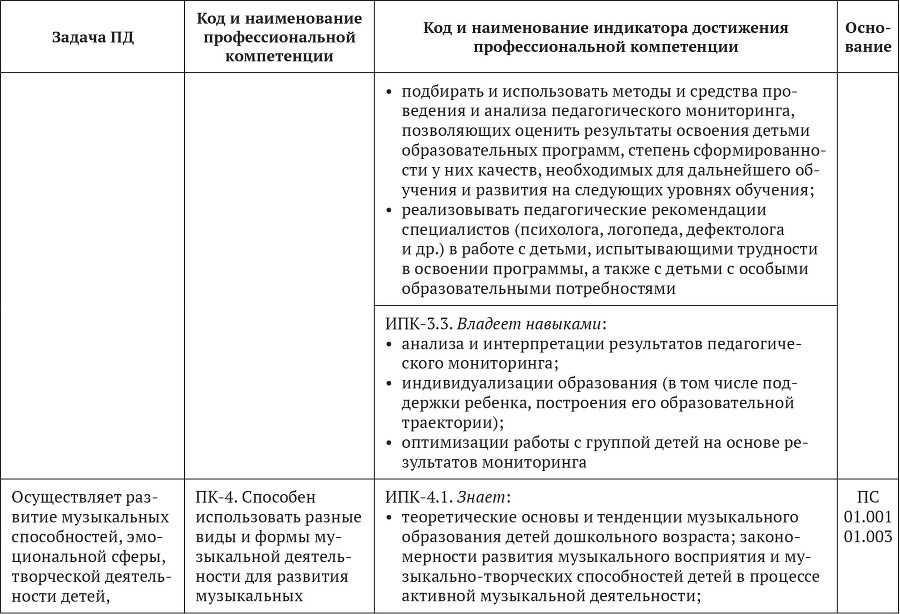 Примерные основные образовательные программы по направлениям подготовки УГСН 44.00.00 «Образование и педагогические науки» (бакалавриат). Том 4 - b00000286.jpg