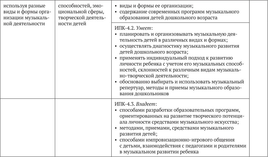 Примерные основные образовательные программы по направлениям подготовки УГСН 44.00.00 «Образование и педагогические науки» (бакалавриат). Том 4 - b00000288.jpg