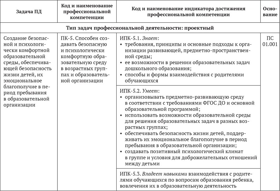 Примерные основные образовательные программы по направлениям подготовки УГСН 44.00.00 «Образование и педагогические науки» (бакалавриат). Том 4 - b00000290.jpg
