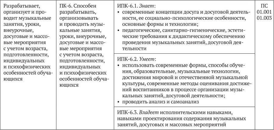 Примерные основные образовательные программы по направлениям подготовки УГСН 44.00.00 «Образование и педагогические науки» (бакалавриат). Том 4 - b00000292.jpg