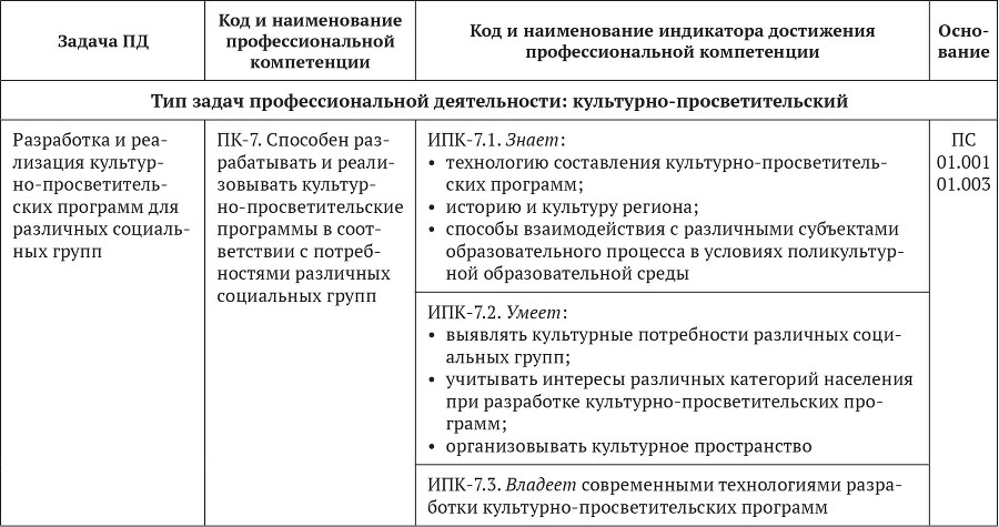 Примерные основные образовательные программы по направлениям подготовки УГСН 44.00.00 «Образование и педагогические науки» (бакалавриат). Том 4 - b00000294.jpg