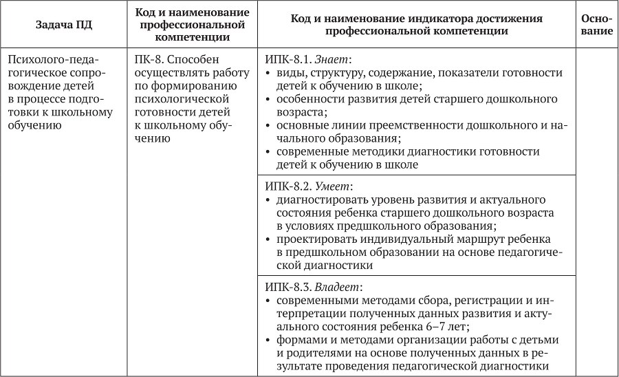 Примерные основные образовательные программы по направлениям подготовки УГСН 44.00.00 «Образование и педагогические науки» (бакалавриат). Том 4 - b00000296.jpg