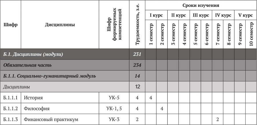 Примерные основные образовательные программы по направлениям подготовки УГСН 44.00.00 «Образование и педагогические науки» (бакалавриат). Том 4 - b00000319.jpg