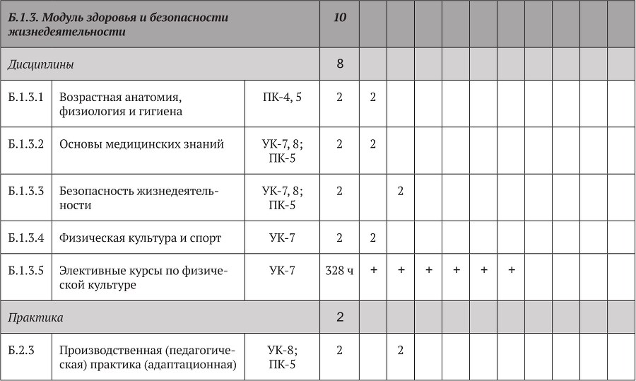 Примерные основные образовательные программы по направлениям подготовки УГСН 44.00.00 «Образование и педагогические науки» (бакалавриат). Том 4 - b00000323.jpg