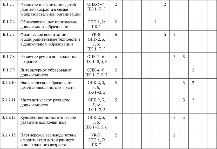 Примерные основные образовательные программы по направлениям подготовки УГСН 44.00.00 «Образование и педагогические науки» (бакалавриат). Том 4 - b00000331.jpg
