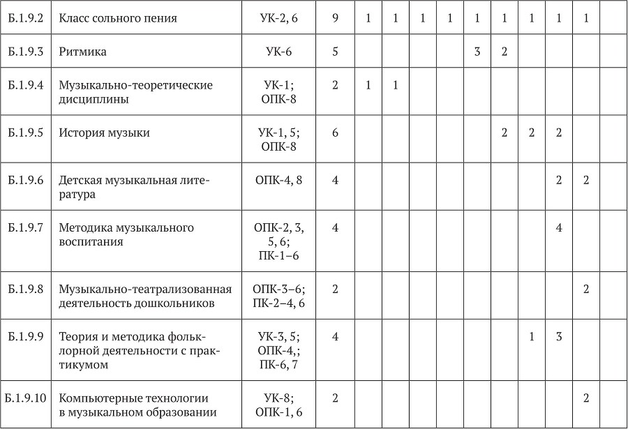 Примерные основные образовательные программы по направлениям подготовки УГСН 44.00.00 «Образование и педагогические науки» (бакалавриат). Том 4 - b00000335.jpg