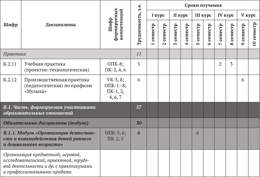 Примерные основные образовательные программы по направлениям подготовки УГСН 44.00.00 «Образование и педагогические науки» (бакалавриат). Том 4 - b00000337.jpg