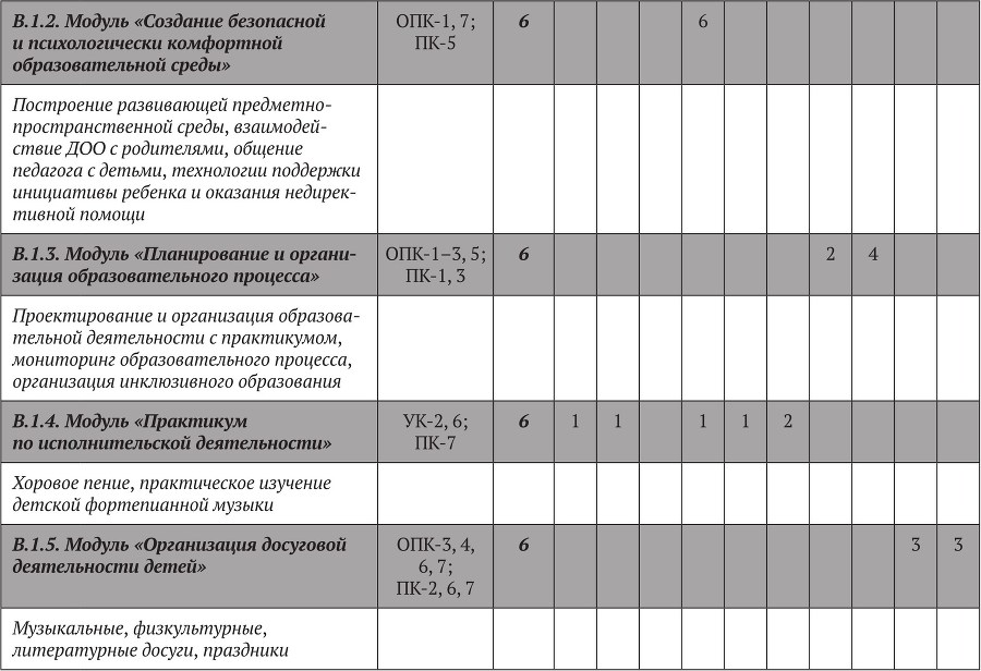 Примерные основные образовательные программы по направлениям подготовки УГСН 44.00.00 «Образование и педагогические науки» (бакалавриат). Том 4 - b00000339.jpg