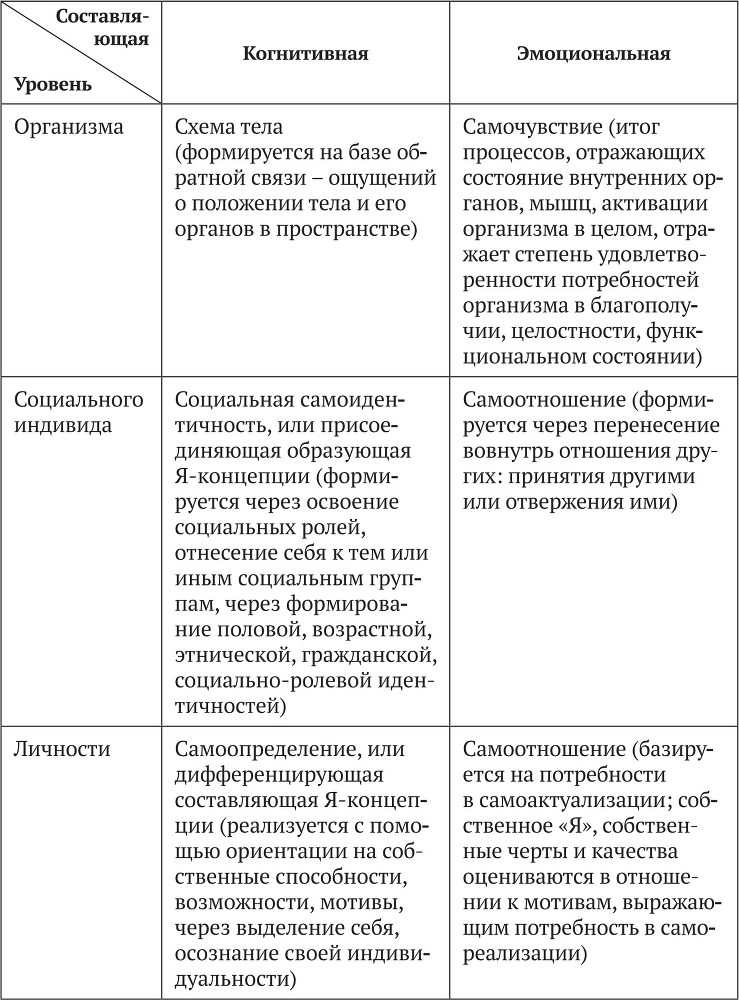 Подростки в дистантных семьях: становление самосознания - b00000133.jpg