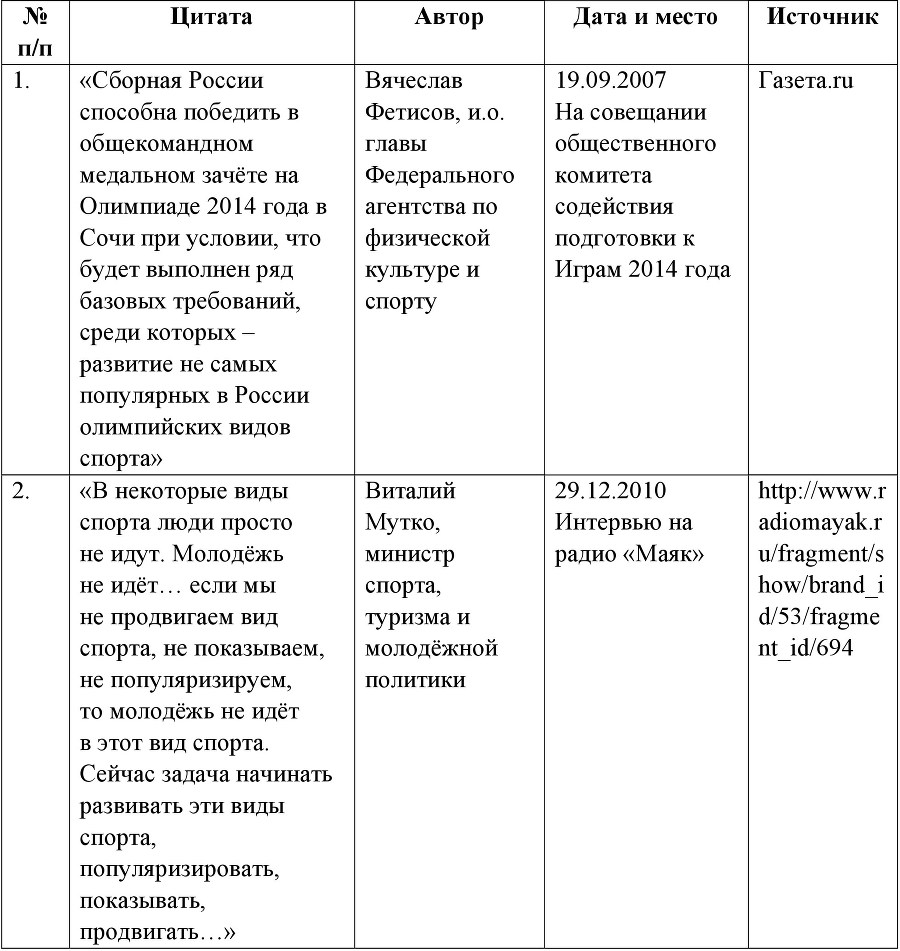 Формирование интереса подростков и молодёжи к занятиям непопулярными олимпийскими видами спорта - b00000131.jpg