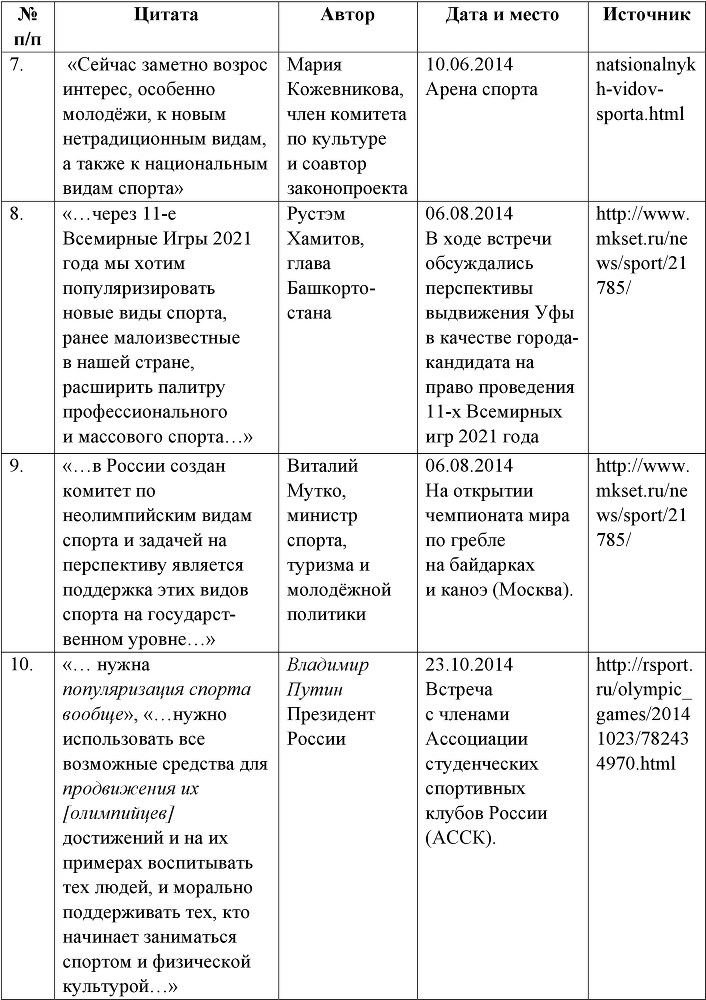 Формирование интереса подростков и молодёжи к занятиям непопулярными олимпийскими видами спорта - b00000137.jpg