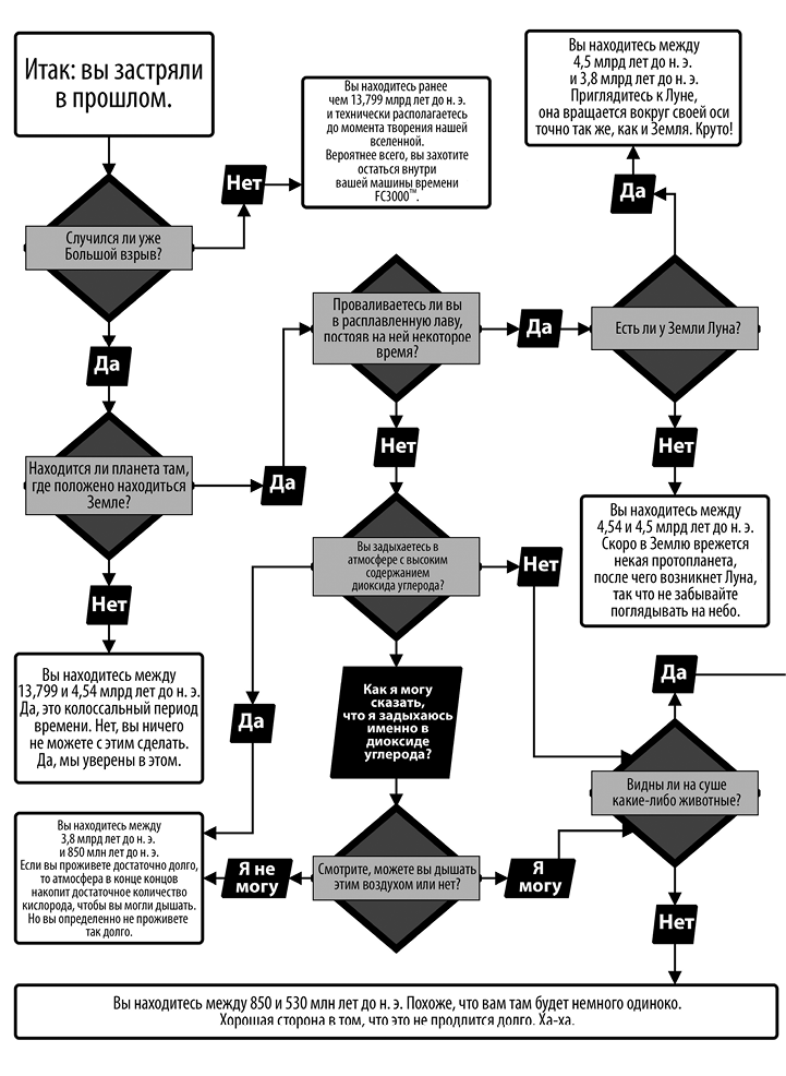 Как изобрести все. Создай цивилизацию с нуля - i_004.png