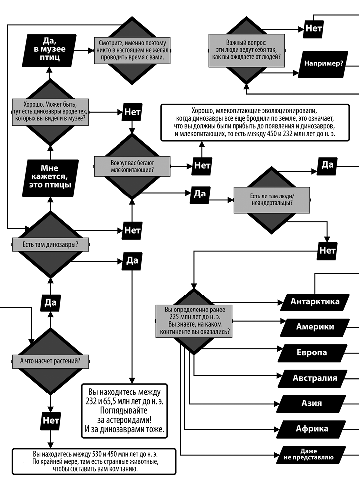 Как изобрести все. Создай цивилизацию с нуля - i_005.png