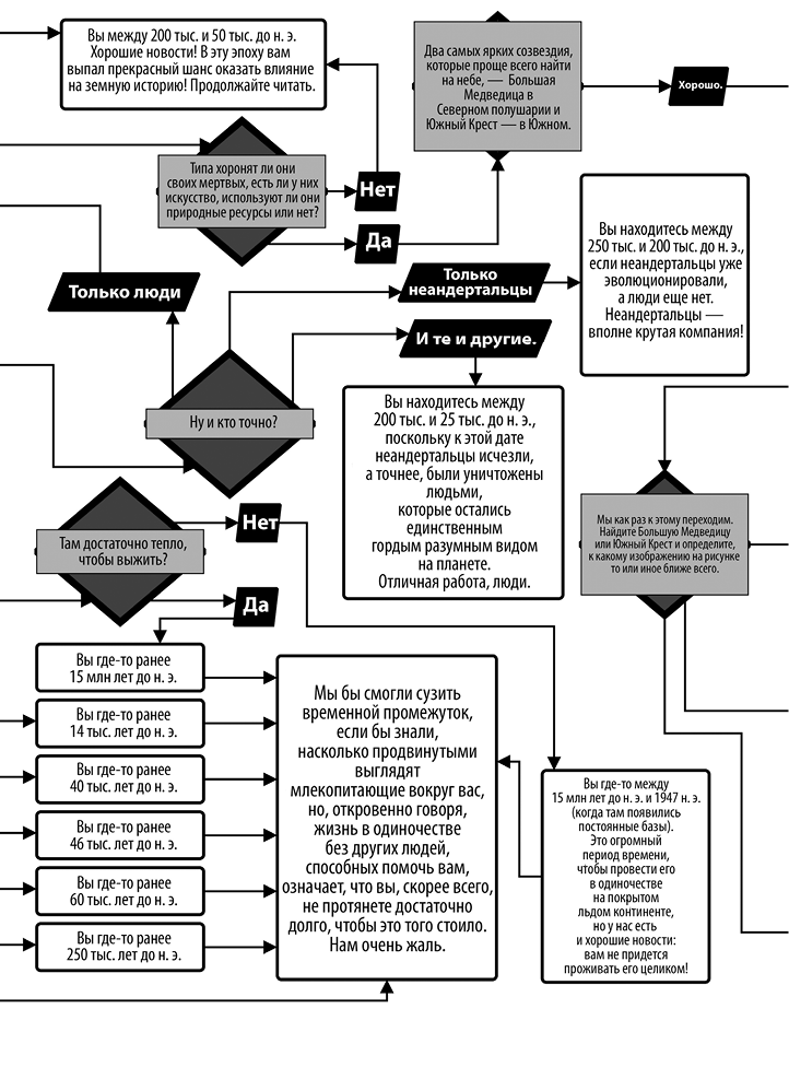 Как изобрести все. Создай цивилизацию с нуля - i_006.png