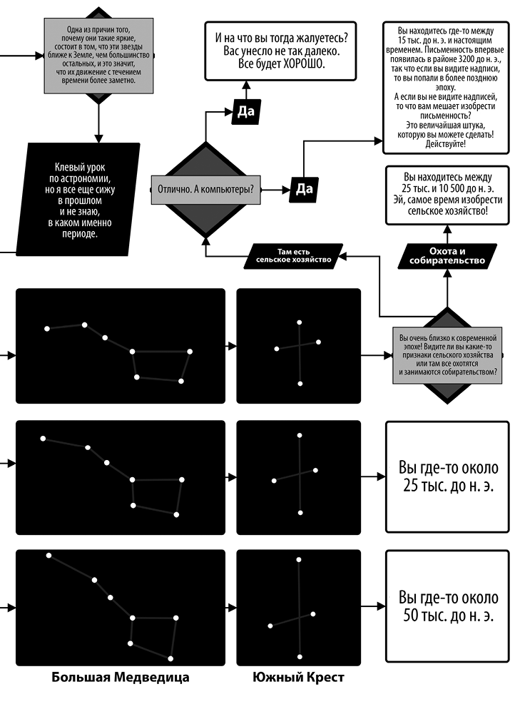 Как изобрести все. Создай цивилизацию с нуля - i_007.png