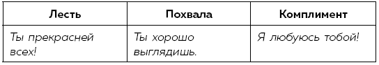 Эффективная бизнес-коммуникация. «Волшебные таблетки» для деловых людей - i_004.png