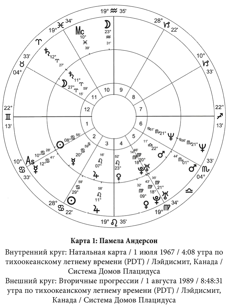 Полная книга по астрологии: простой способ узнать будущее - i_004.png