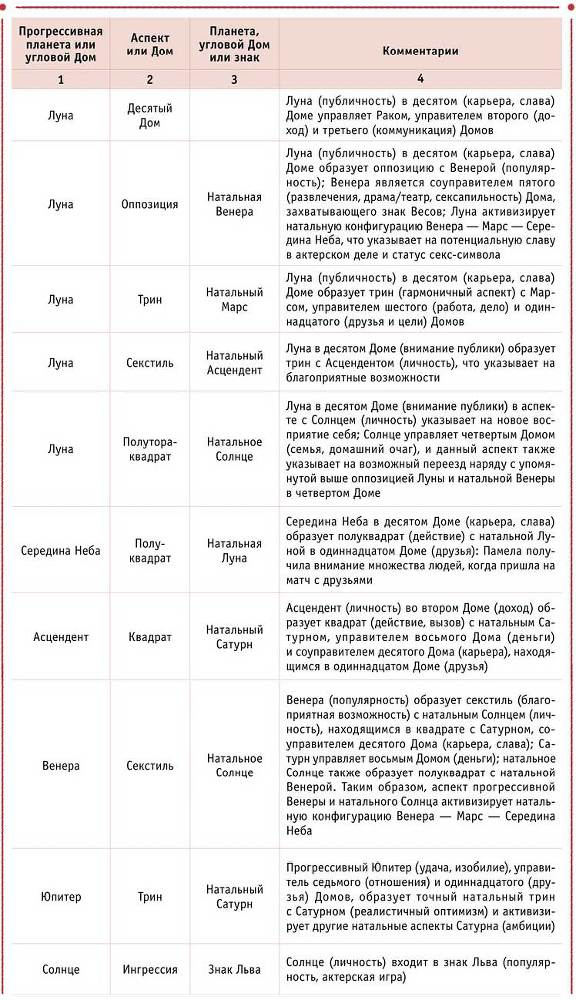 Полная книга по астрологии: простой способ узнать будущее - i_006.jpg