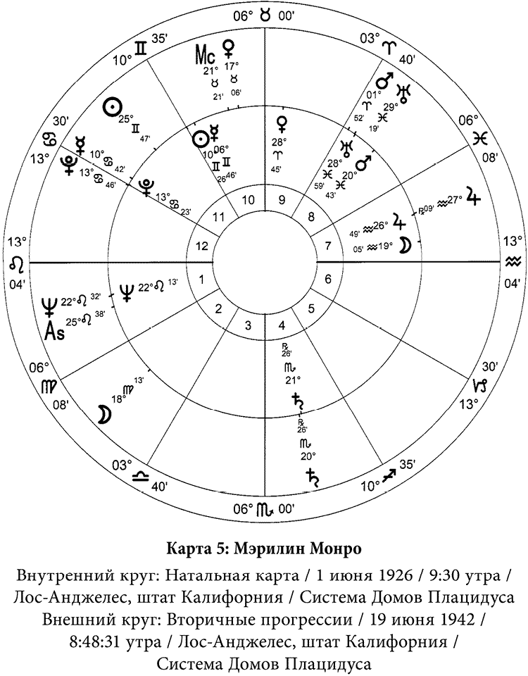 Полная книга по астрологии: простой способ узнать будущее - i_011.png
