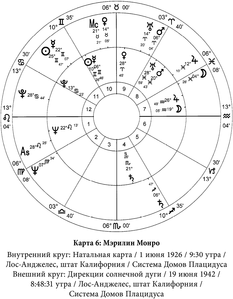 Полная книга по астрологии: простой способ узнать будущее - i_012.png