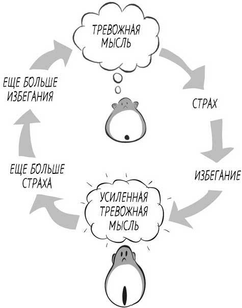 Руководство по выживанию для подростков. Как избавиться от тревожности - i_010.jpg