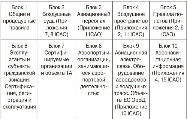 Воздушное право - i_004.jpg