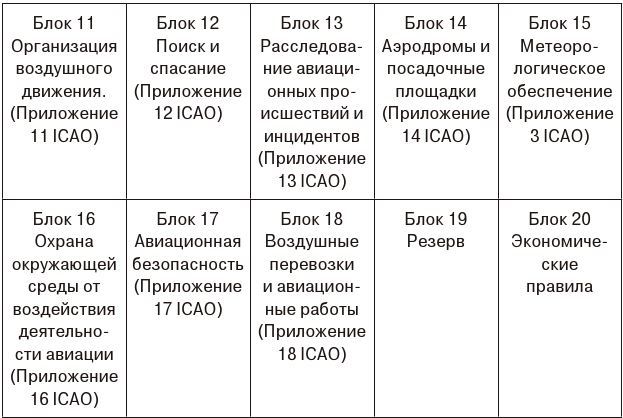 Воздушное право - i_005.jpg