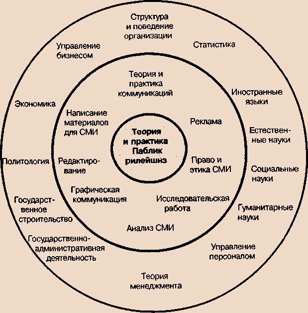 Public Relations. Управление преднамеренными коммуникациями - i_002.jpg